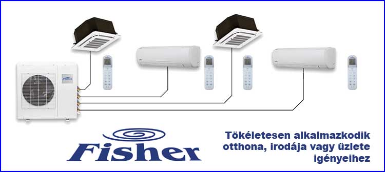Fisher Multi inverter klíma tökéletesen alkalmazkodik otthona igényeihez