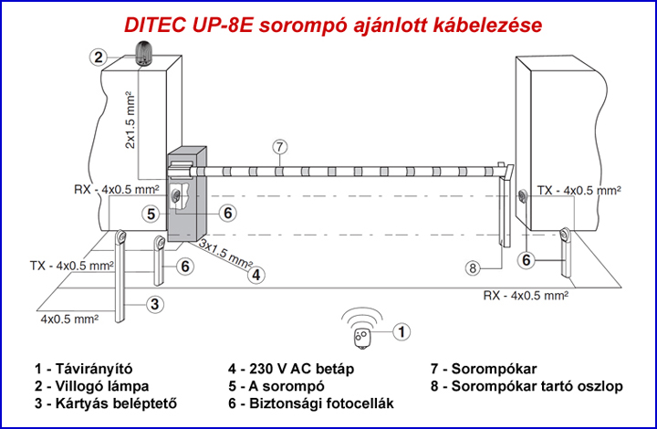 DITEC UP-8E sorompó