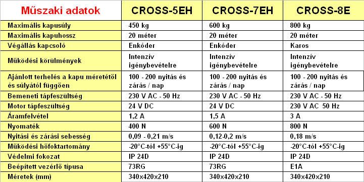 DITEC CROSS toló kapunyitó műszaki adatok