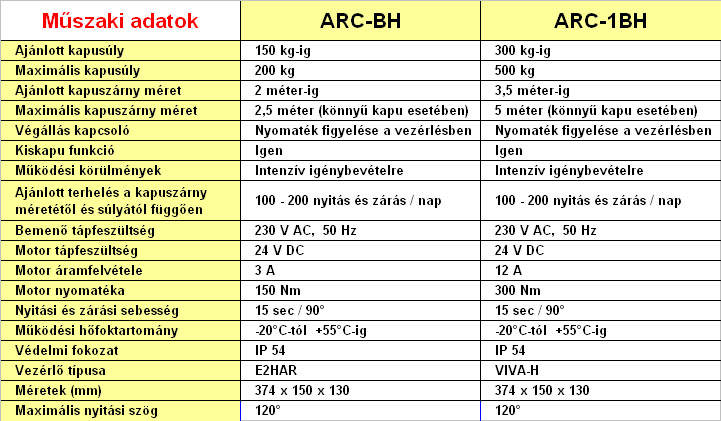 DITEC ARC kapumozgató motorok műszaki adatai