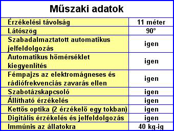 PARADOX riasztó rendszer - PARADOX DG75 vezetékes mozgásérzékelő műszaki adatok