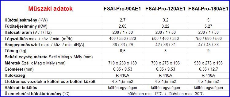 Fisher Multi inverter klíma oldalfali beltéri egységek műszaki adatai