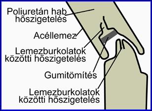 DITEC garázskapu