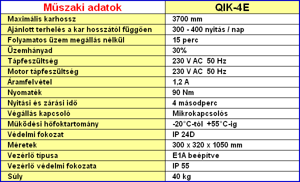 QIK-4E sorompó műszaki adtok