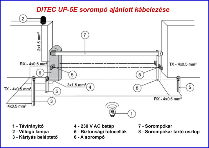 DITEC UP-5E sorompó