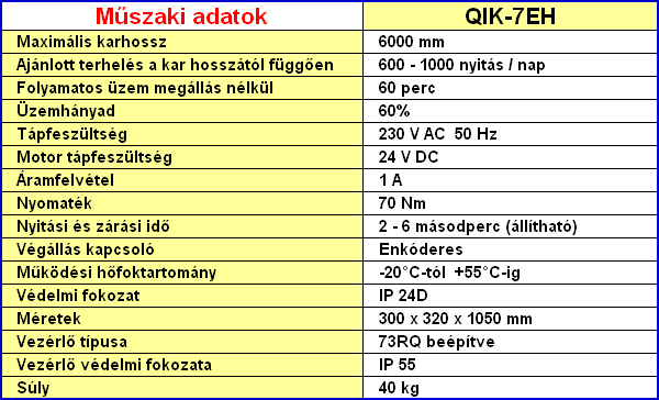 DITEC QIK-7EH sorompó műszaki adatai