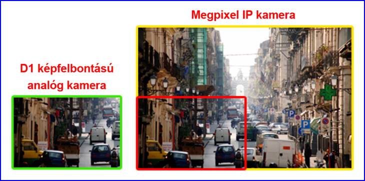 GEOVISION magapixel IP kamera