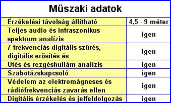 PARADOX riasztó rendszer - PARADOX DG457 vezetékes üvegtörés érzékelő műszaki adatok