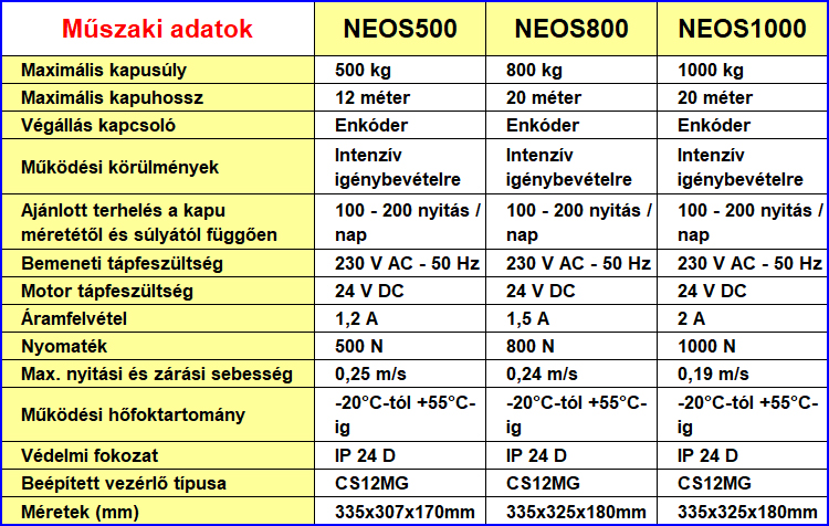 NEOS kapunyitók műszaki adatai