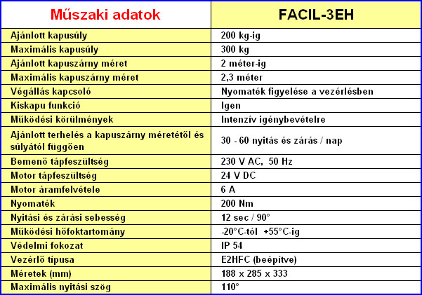 DITEC FACIL kapunyitó műszaki adatok