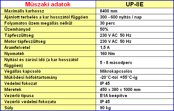 DITEC UP-8E sorompó
