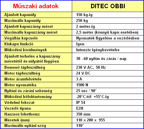 OBBI kapunyitó műszaki adatok