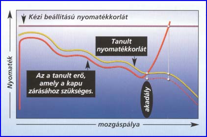 Marantec kapumozgató. Kapunyitó automatika garázskapukra