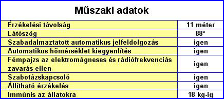 PARADOX riasztó rendszer - PARADOX PRO-PET vezetékes mozgásérzékelő műszaki adatok