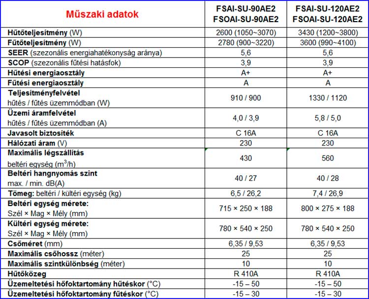 Fisher Summer klíma műszaki adatok