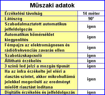PARADOX riasztó rendszer - PARADOX 525D vezetékes mozgásérzékelő műszaki adatok