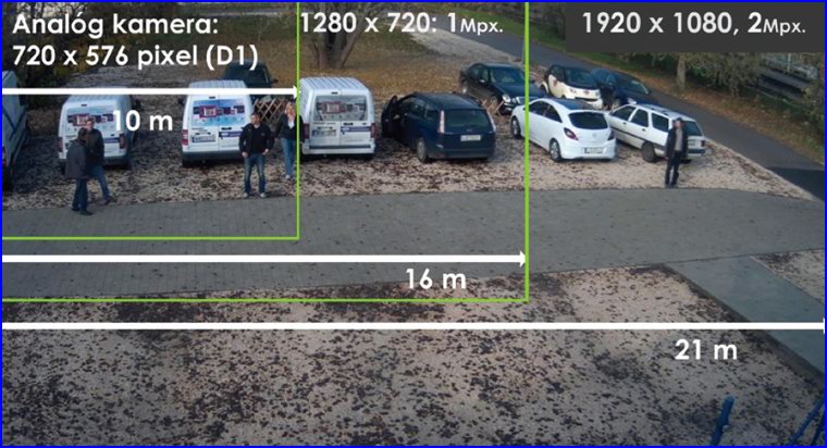 D1, HD és Full-HD kamera rendszer által megfigyelt területek összehasonlítása