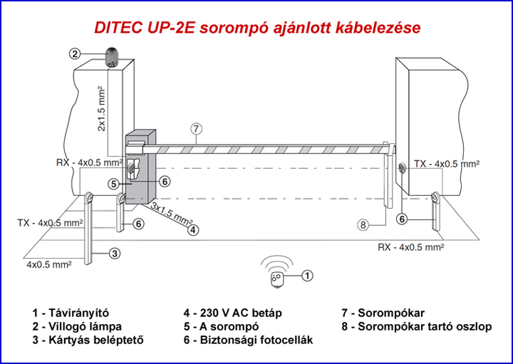 DITEC UP-2E sorompó kábelezése