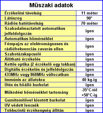 PARADOX riasztó rendszer - Paradox MG-PMD85 rádiós mozgásérzékelő, vezeték nélküli riasztó szendszerekhez - műszaki adatok