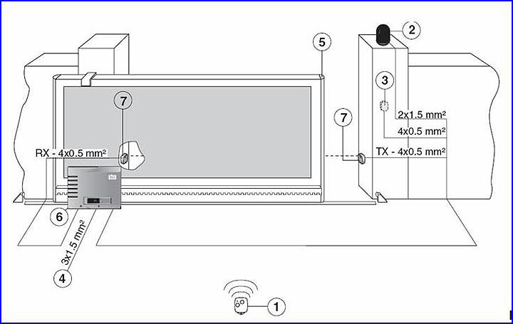 DITEC ipari kapumozgató motor