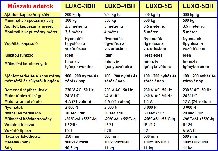 DITEC LUXO kapunyitók műszaki adatai