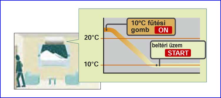 Fujitsu klíma temperálási funkció
