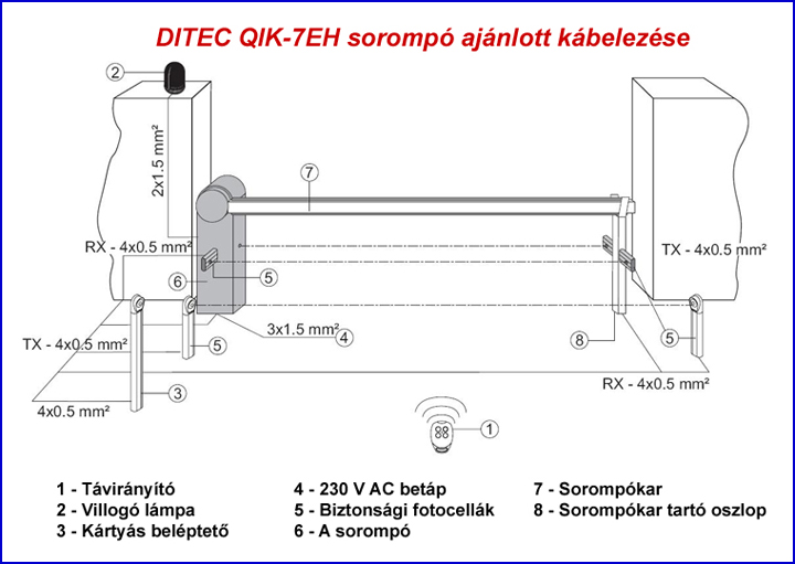 DITEC QIK-7EH sorompó ajánlott kábelezése